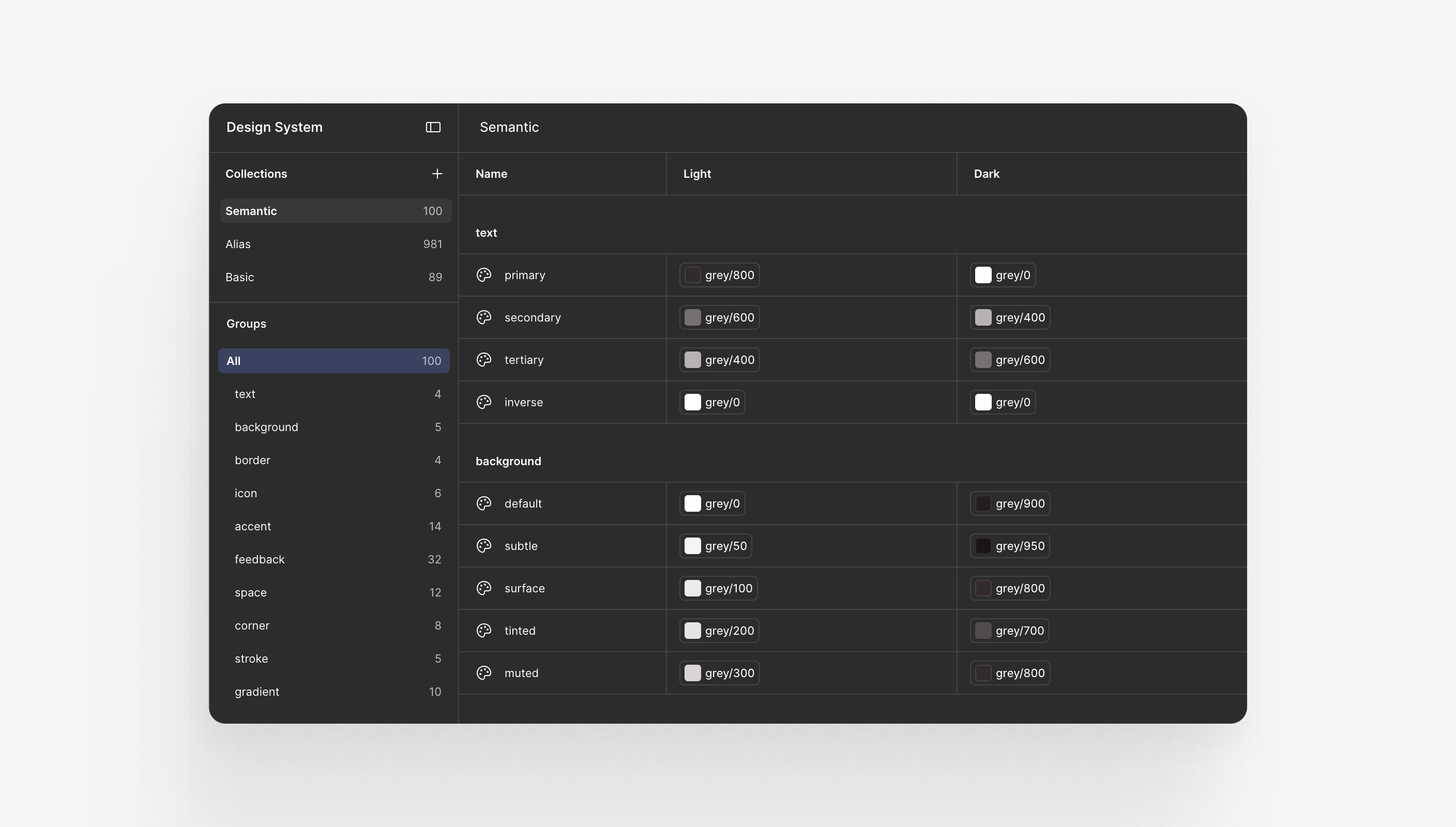 The published library separates reusable foundations from semantic decisions for Light and Dark themes.