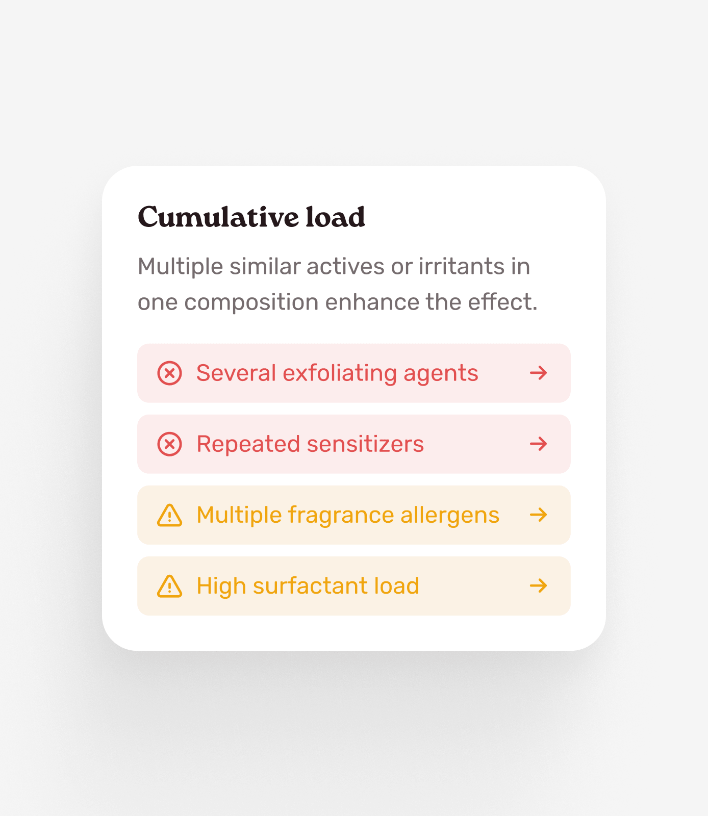 Cumulative load warning card
