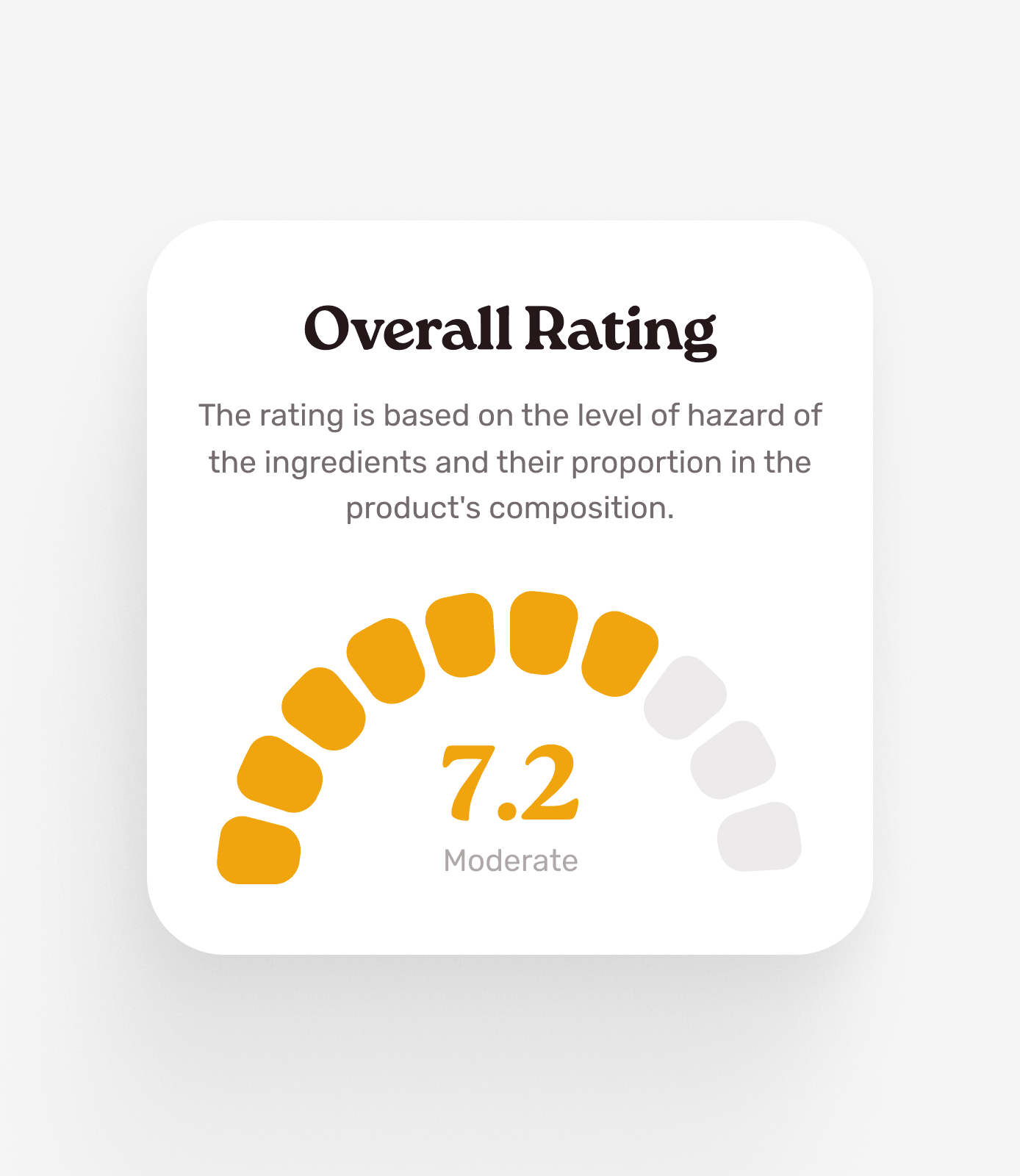 Overall rating card with a moderate score